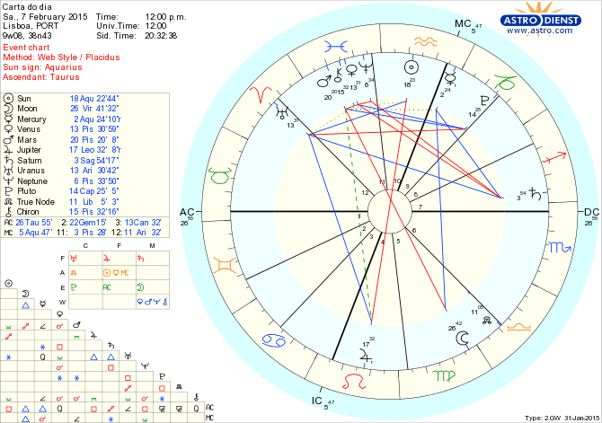 astro_w2gw_75_carta_do_dia.69324.44305