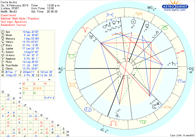 astro_w2gw_75_carta_do_dia.69335.45121