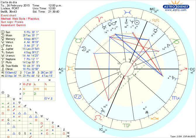 astro_w2gw_125_carta_do_dia.55187.42530