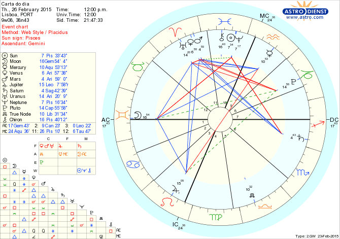 astro_w2gw_125_carta_do_dia.55212.44434