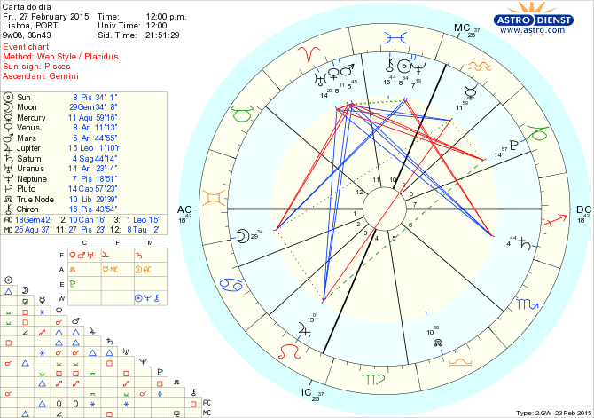 astro_w2gw_125_carta_do_dia.55224.45449