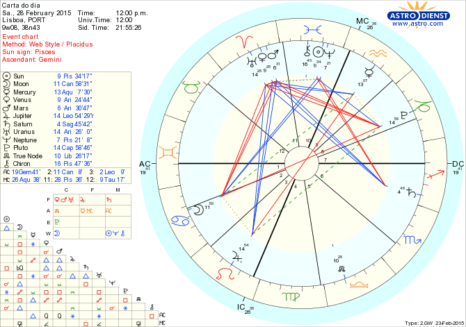 astro_w2gw_125_carta_do_dia.55240.46732