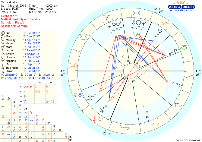 astro_w2gw_125_carta_do_dia.55261.48360