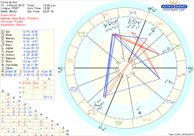 astro_w2gw_125_carta_do_dia.55289.50656