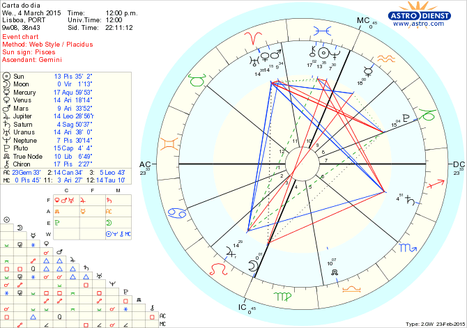 astro_w2gw_125_carta_do_dia.55302.51674