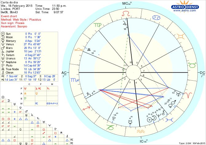 astro_w2gw_125_carta_do_dia.61740.42949