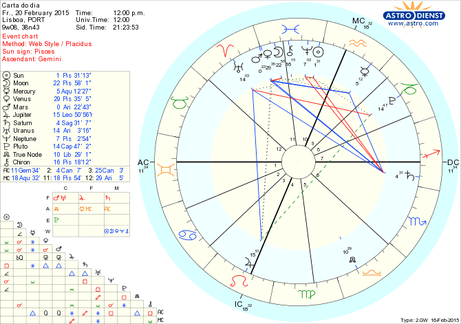 astro_w2gw_125_carta_do_dia.61784.46572