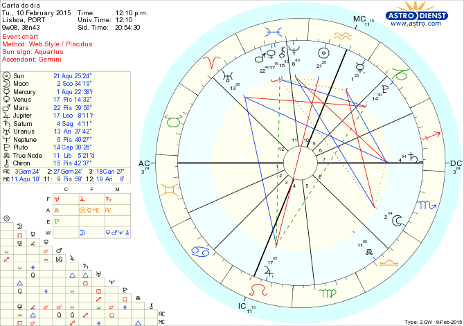 astro_w2gw_75_carta_do_dia.56476.59580