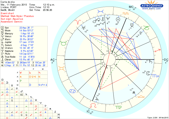 astro_w2gw_75_carta_do_dia.56495.61179