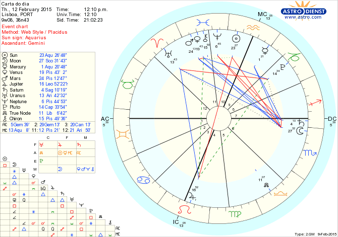 astro_w2gw_75_carta_do_dia.56506.62019