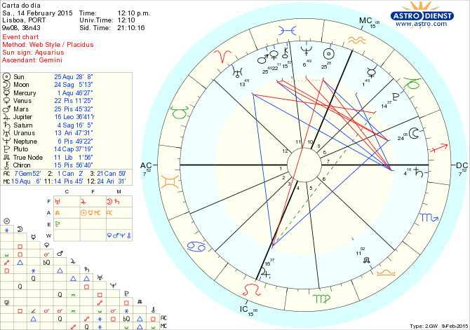 astro_w2gw_75_carta_do_dia.56531.64210