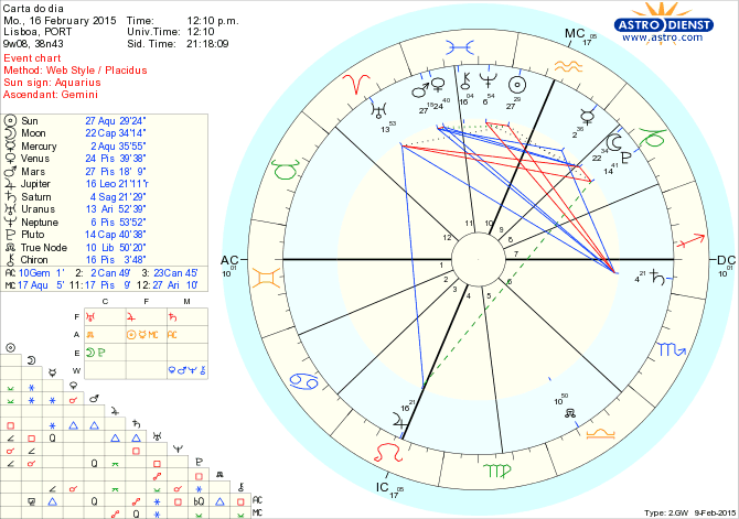 astro_w2gw_75_carta_do_dia.56553.867