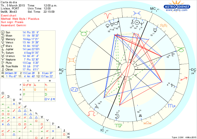 astro_w2gw_125_carta_do_dia.68086.47286