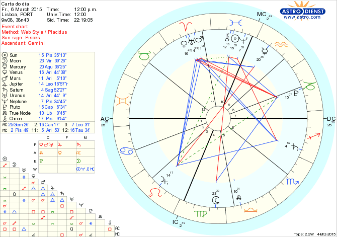 astro_w2gw_125_carta_do_dia.68138.50694