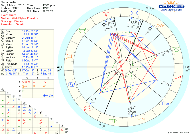 astro_w2gw_125_carta_do_dia.68152.51677