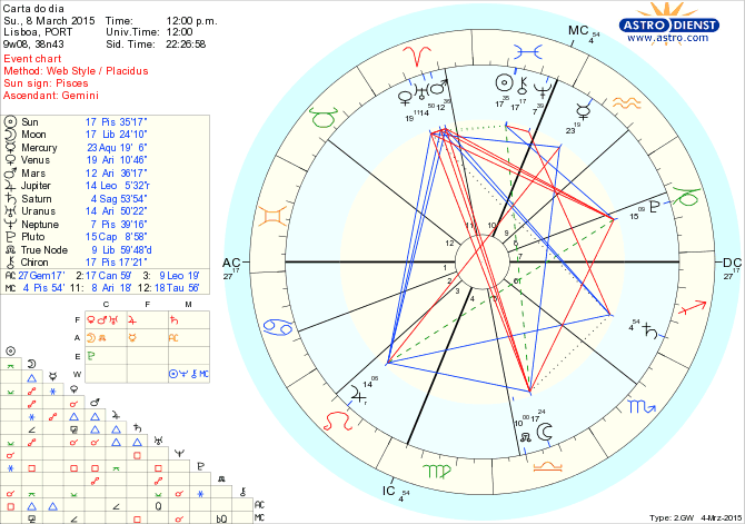 astro_w2gw_125_carta_do_dia.68168.52826