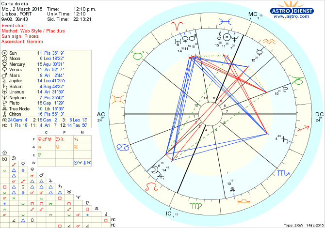 astro_w2gw_75_carta_do_dia-1.35251.60114