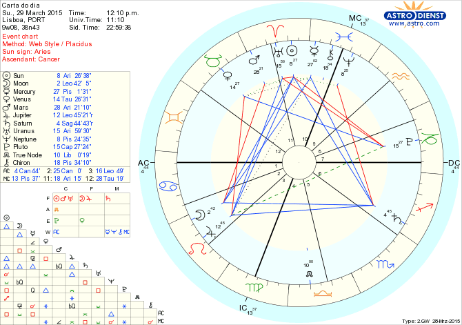 astro_w2gw_75_carta_do_dia.46295.16443