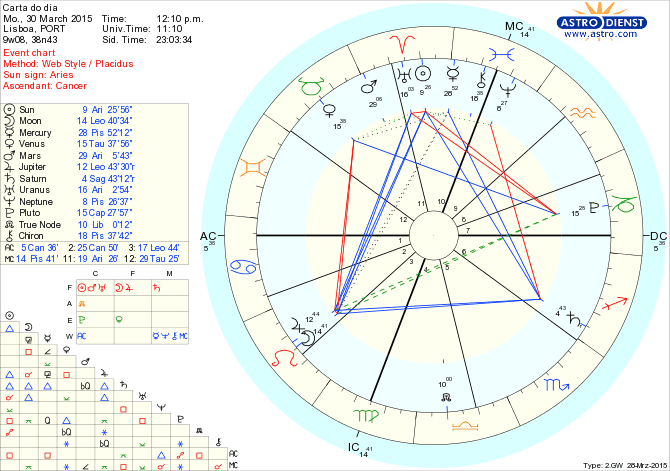 astro_w2gw_75_carta_do_dia.46311.17432