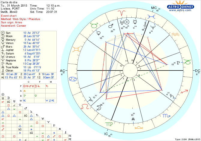 astro_w2gw_75_carta_do_dia.46338.19134