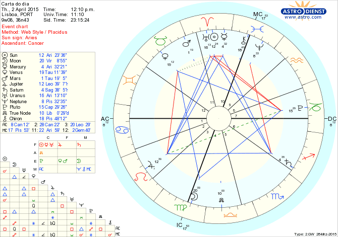 astro_w2gw_75_carta_do_dia.46374.21445