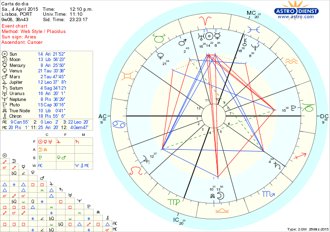 astro_w2gw_75_carta_do_dia.46422.24320