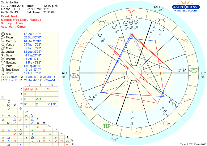 astro_w2gw_75_carta_do_dia.46490.28794