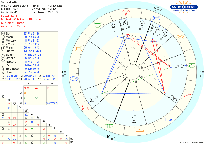 astro_w2gw_75_carta_do_dia.51443.22842