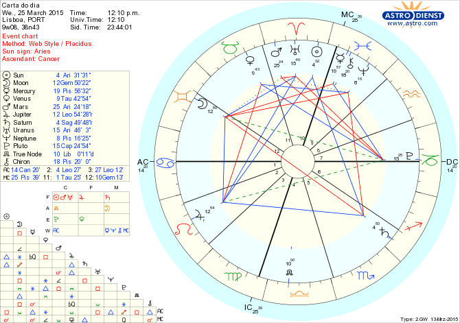 astro_w2gw_75_carta_do_dia.51526.27092