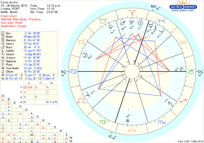 astro_w2gw_75_carta_do_dia.51540.27826