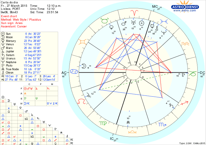 astro_w2gw_75_carta_do_dia.51559.28874