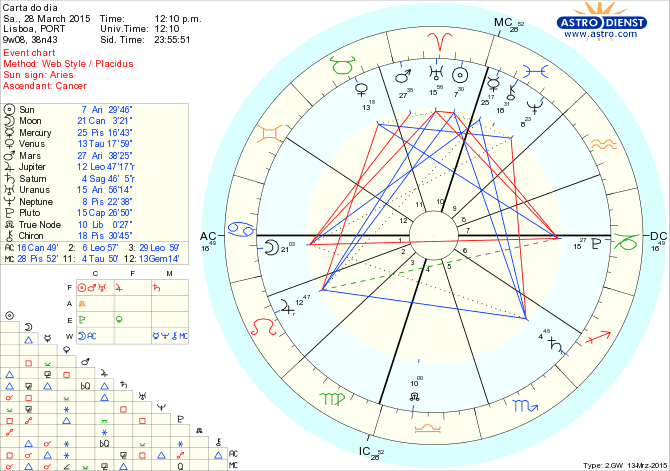 astro_w2gw_75_carta_do_dia.51572.29477