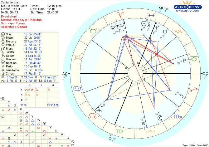 astro_w2gw_75_carta_do_dia.54432.2244