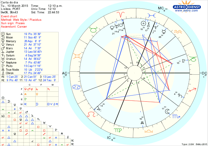 astro_w2gw_75_carta_do_dia.54445.3063