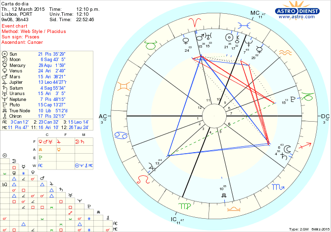 astro_w2gw_75_carta_do_dia.54480.5629