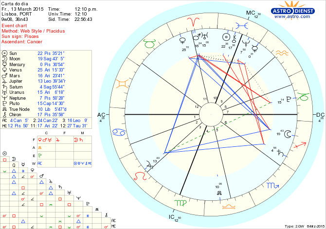 astro_w2gw_75_carta_do_dia.54500.6687