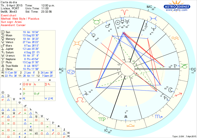 astro_w2gw_125_carta_do_dia.56111.31741