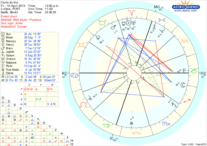 astro_w2gw_125_carta_do_dia.56122.32400