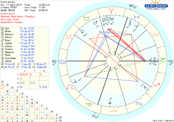 astro_w2gw_125_carta_do_dia.56138.1156