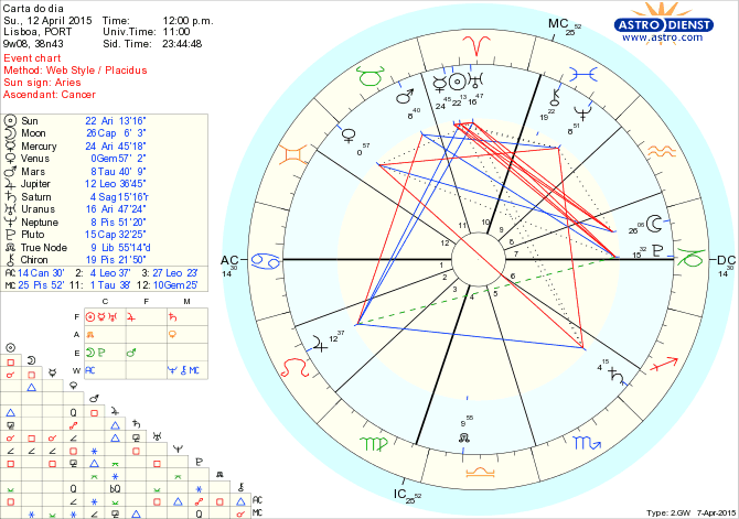 astro_w2gw_125_carta_do_dia.56150.2098