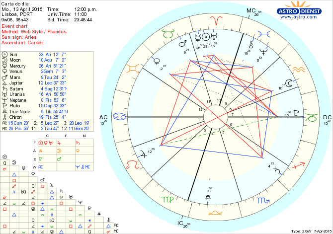 astro_w2gw_125_carta_do_dia.56181.3979