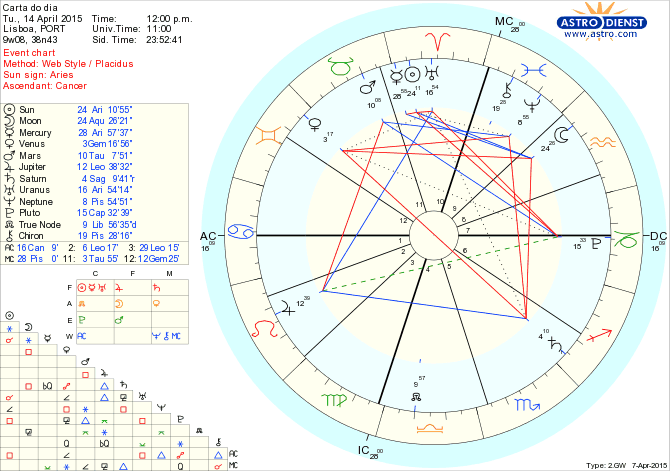 astro_w2gw_125_carta_do_dia.56195.5395