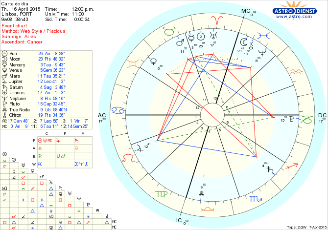 astro_w2gw_125_carta_do_dia.56218.7018