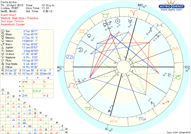 astro_w2gw_75_carta_do_dia.56024.25076