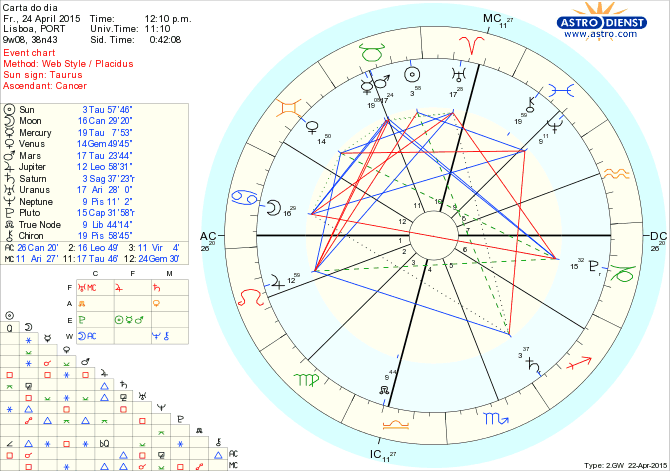 astro_w2gw_75_carta_do_dia.56045.26269