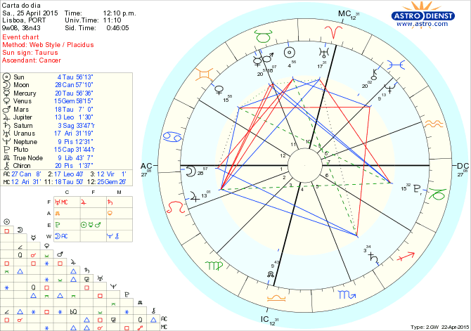 astro_w2gw_75_carta_do_dia.56055.26976