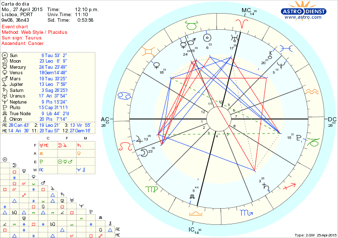 astro_w2gw_75_carta_do_dia.60915.1821