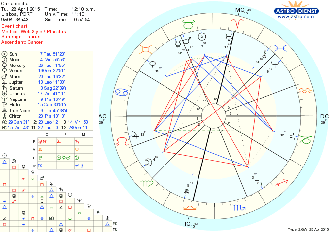 astro_w2gw_75_carta_do_dia.60926.2556