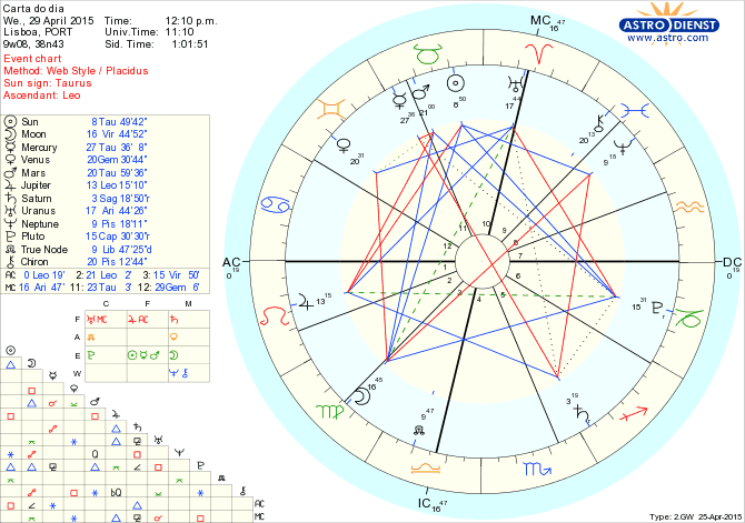 astro_w2gw_75_carta_do_dia.60949.4144