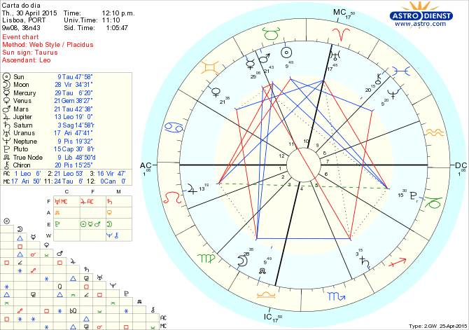 astro_w2gw_75_carta_do_dia.60970.5694